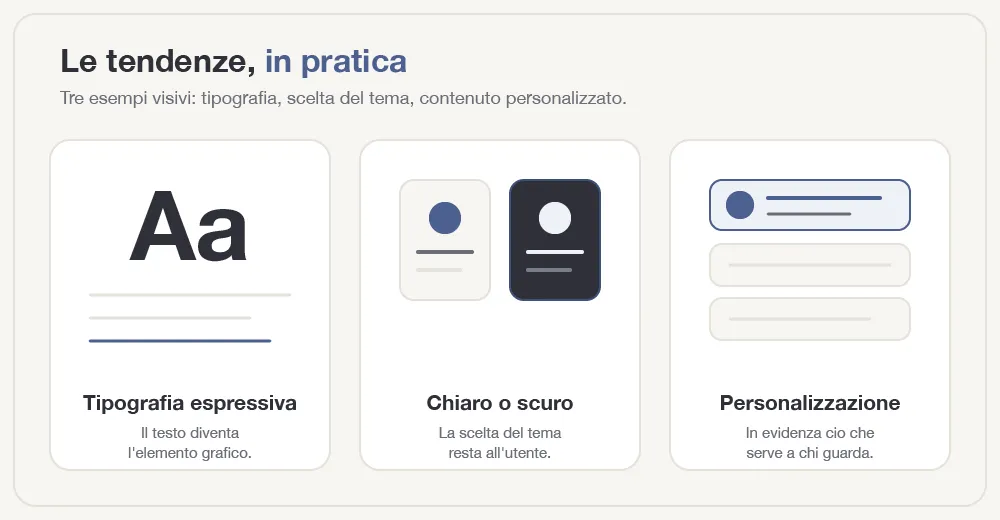 tendenze-web-design-fig-2.webp