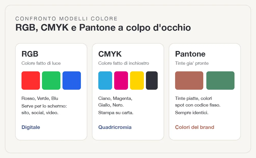 cmyk-rgb-pantone-fig-1.webp