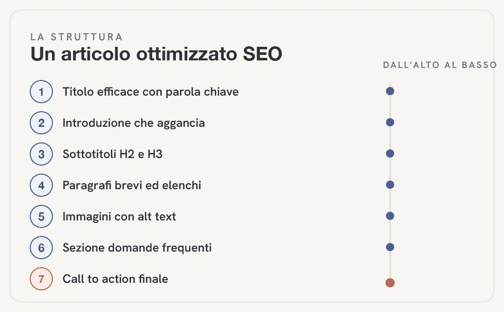 articolo-blog-seo-fig-1.webp
