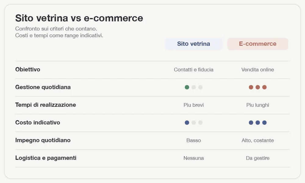 fig-1-vetrina-ecommerce.webp