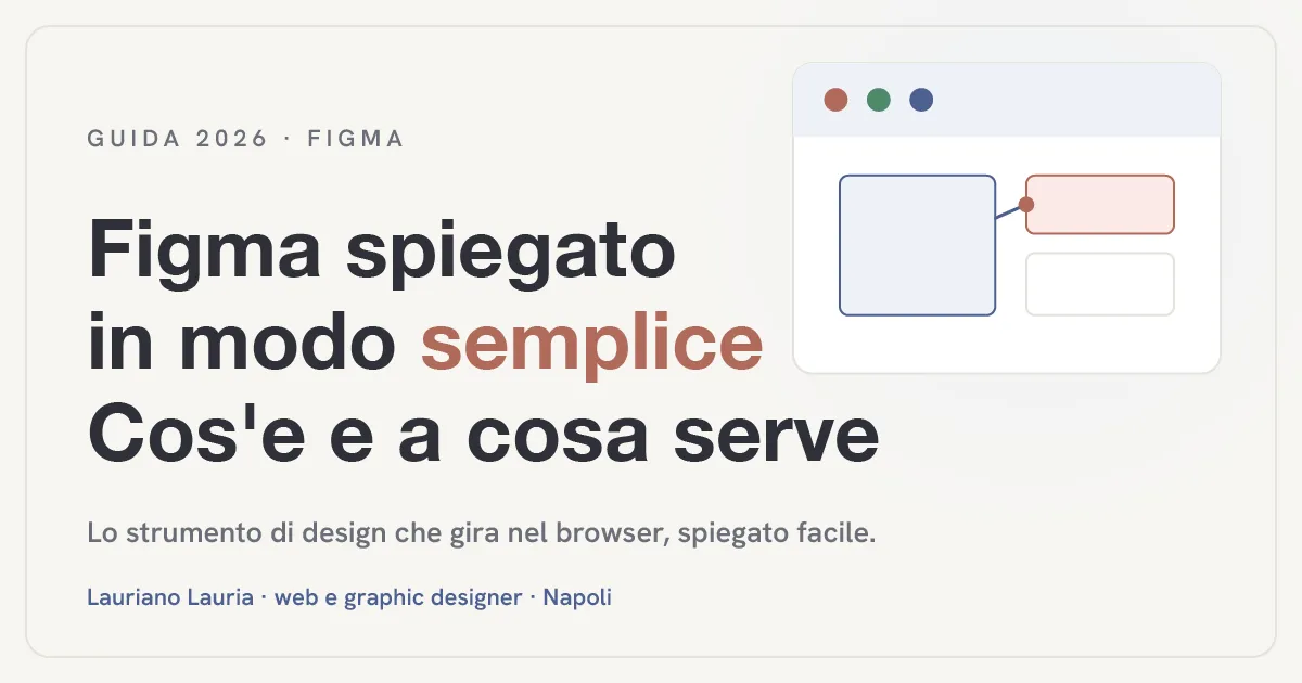 Illustrazione con titolo "Figma spiegato in modo semplice: cos'è e a cosa serve" e una finestra di design con frame e prototipo cliccabile.