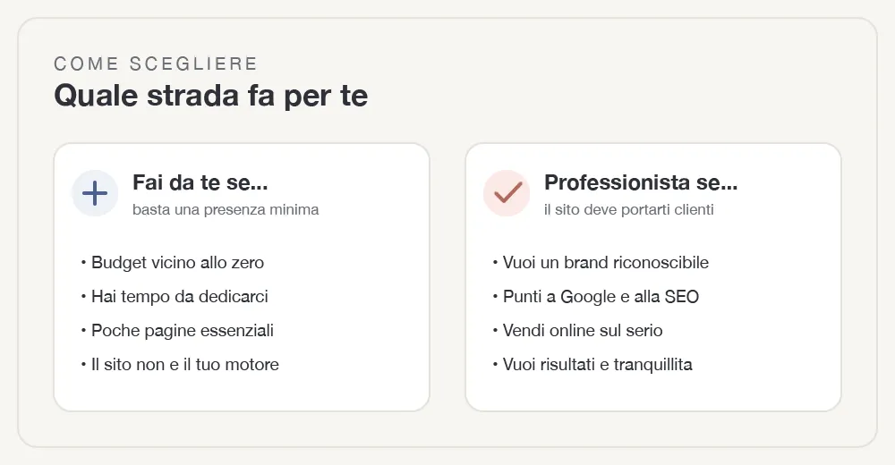 sito-fai-da-te-fig-2.webp