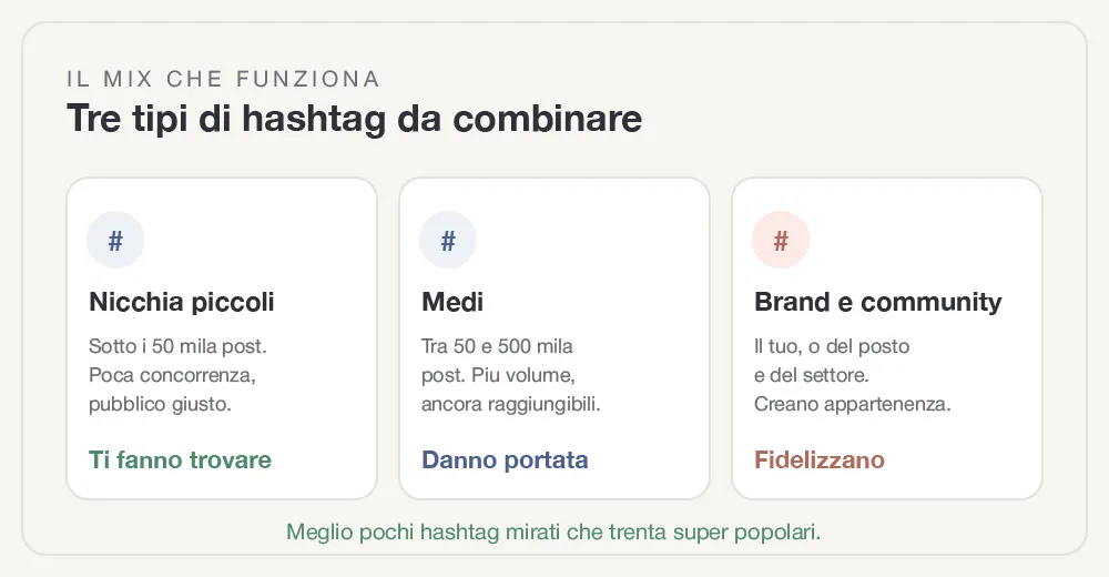 hashtag-instagram-fig-2.webp