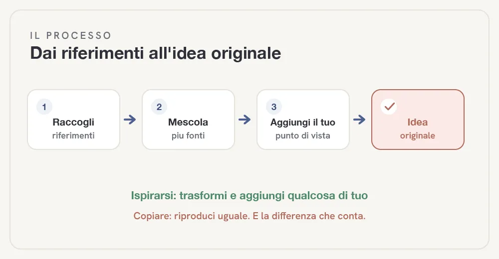 ispirazione-senza-copiare-fig-2.webp