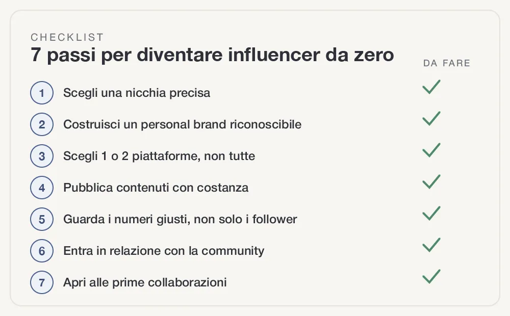 come-diventare-influencer-fig-1.webp