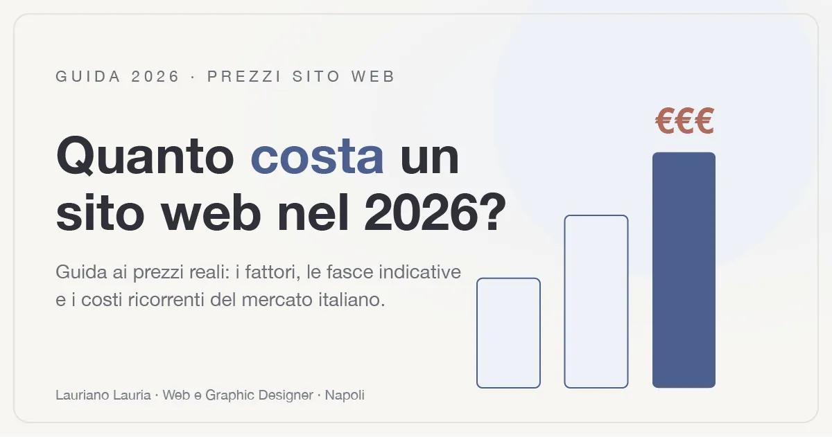 Copertina della guida ai prezzi di un sito web nel 2026, con titolo e fasce di costo indicative.
