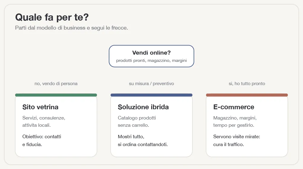 fig-2-vetrina-ecommerce.webp