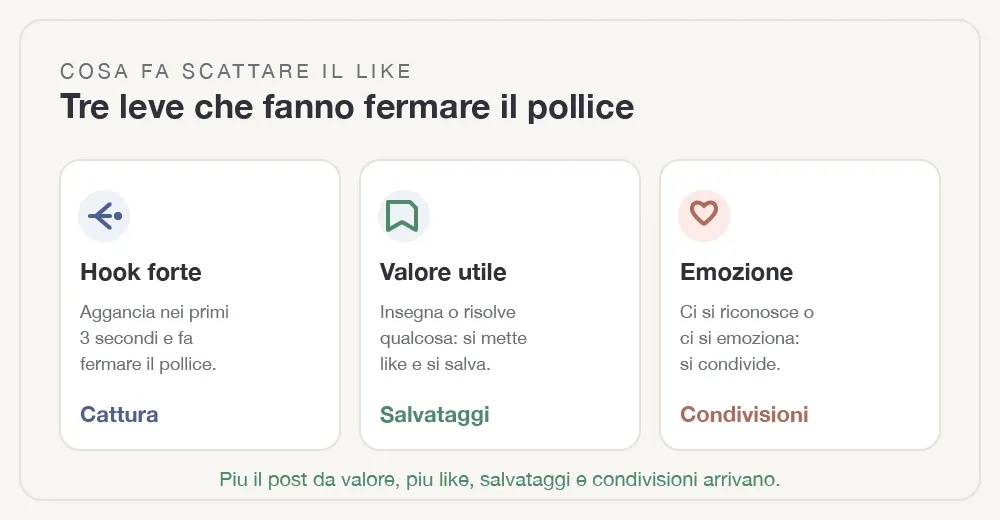 come-aumentare-like-instagram-fig-2.webp