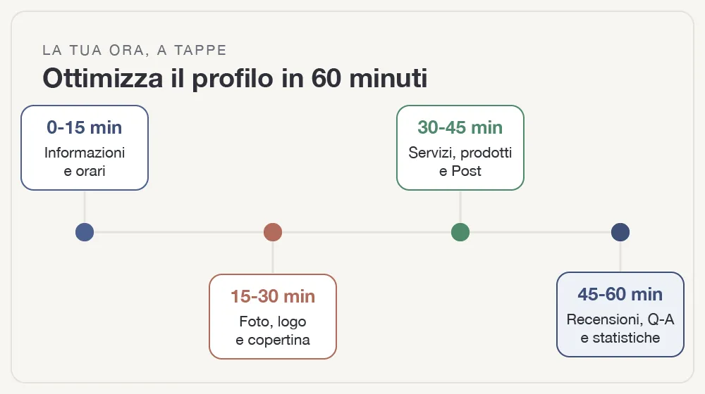 fig-2-ottimizzazione-profilo.webp