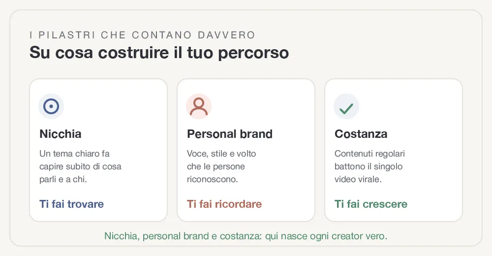 come-diventare-influencer-fig-2.webp