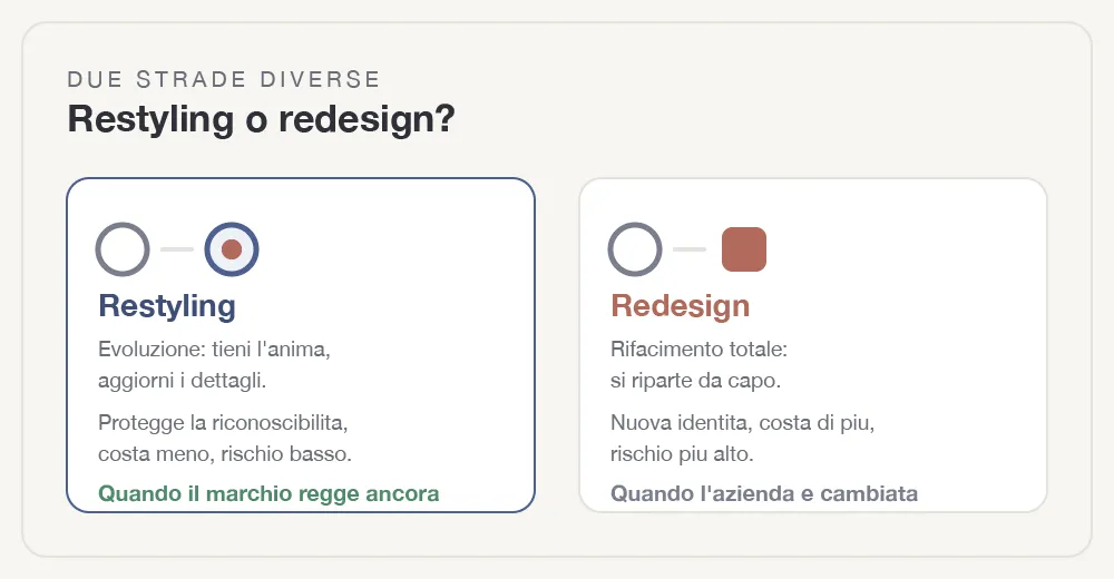 restyling-logo-fig-2.webp