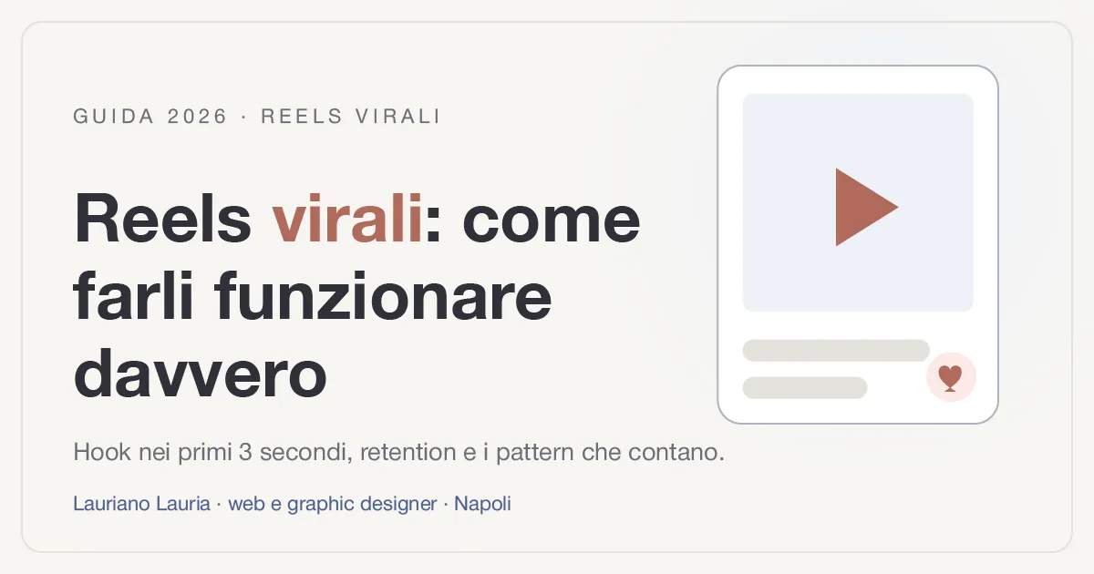 Copertina dell'articolo "Reels virali: come farli funzionare davvero" con lo schermo di uno smartphone verticale, il pulsante play e un'icona di condivisione.