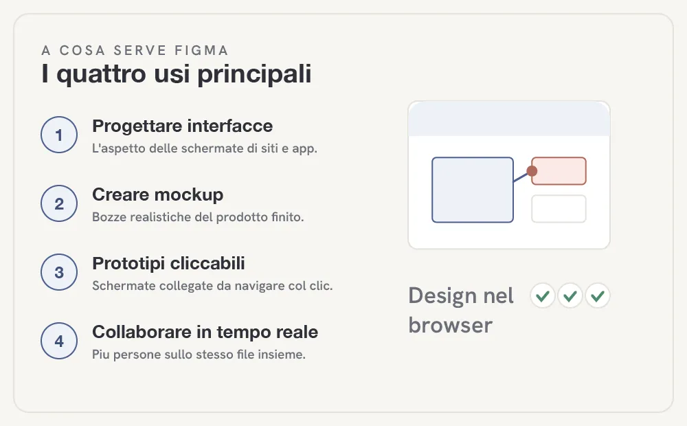 figma-spiegato-semplice-fig-1.webp