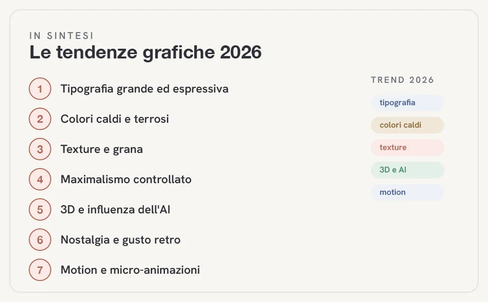 tendenze-grafiche-fig-1.webp