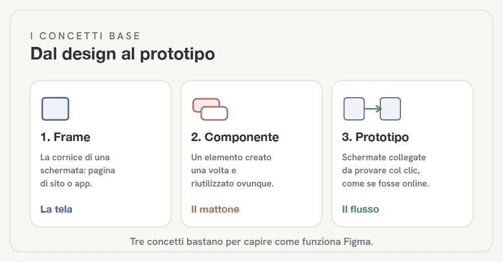 figma-spiegato-semplice-fig-2.webp