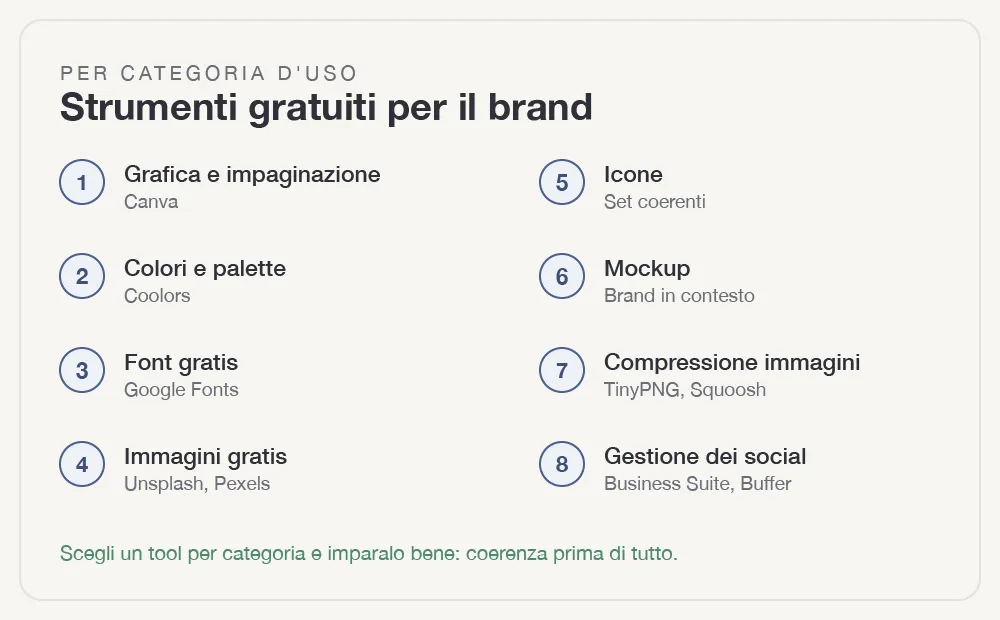 strumenti-gratuiti-fig-1.webp