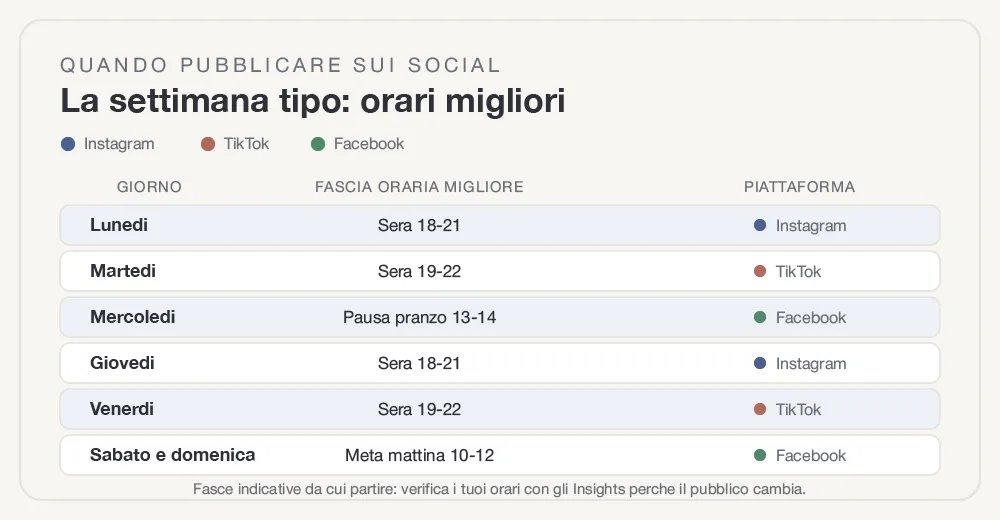 quando-pubblicare-sui-social-fig-3.webp