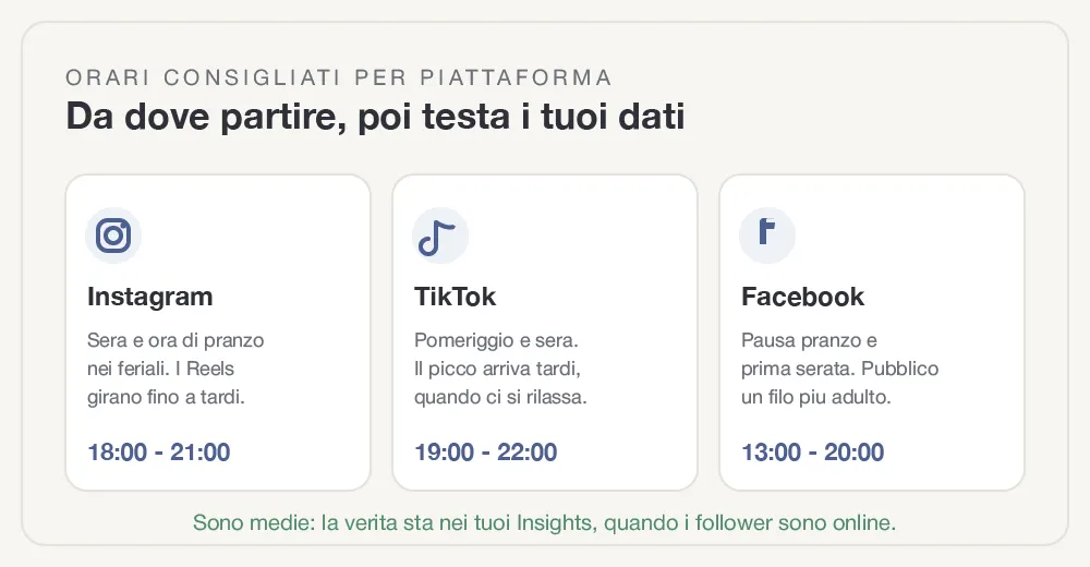 quando-pubblicare-sui-social-fig-2.webp