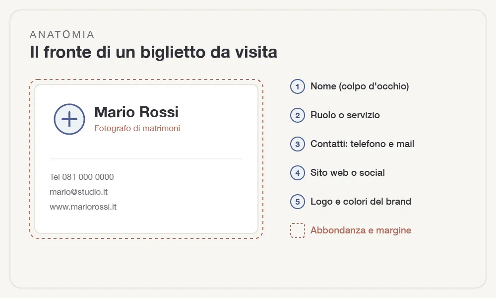 biglietti-da-visita-fig-1.webp