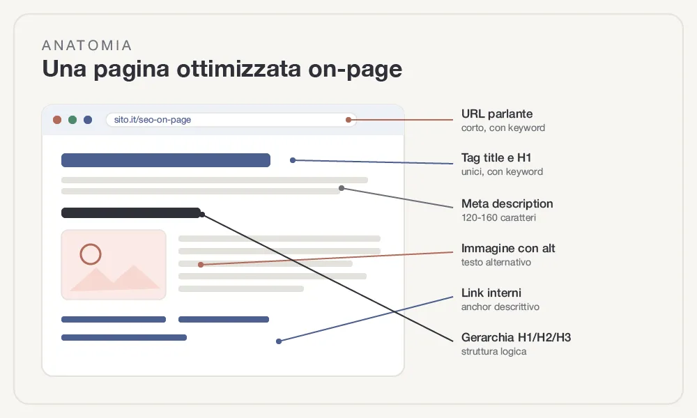 seo-on-page-fig-1.webp