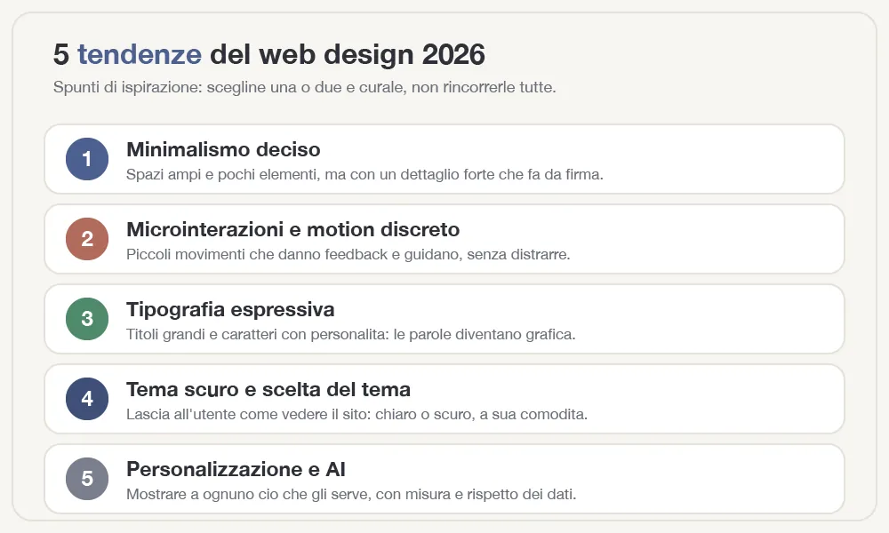 tendenze-web-design-fig-1.webp
