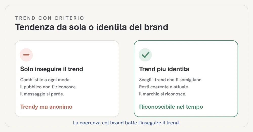 tendenze-grafiche-fig-2.webp