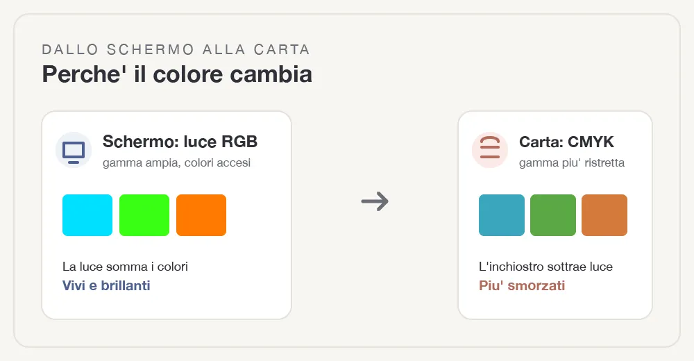 cmyk-rgb-pantone-fig-2.webp