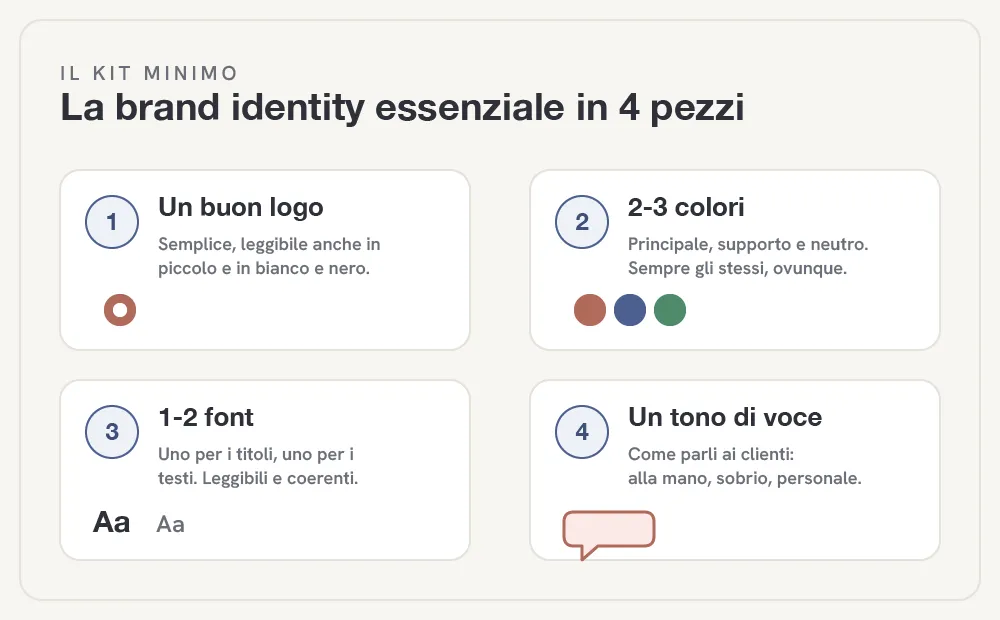 brand-identity-piccole-attivita-fig-1.webp