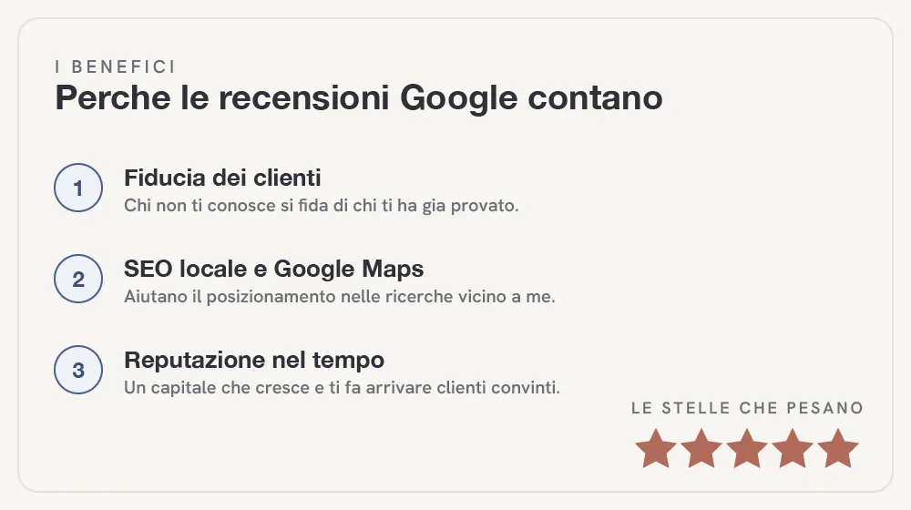 recensioni-google-fig-1.webp