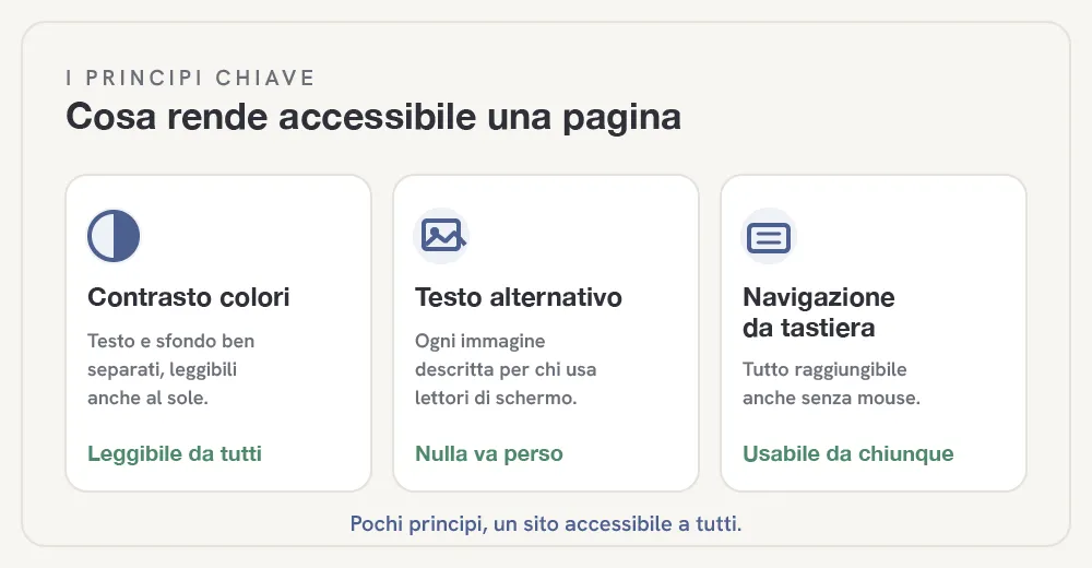 sito-web-accessibile-fig-2.webp