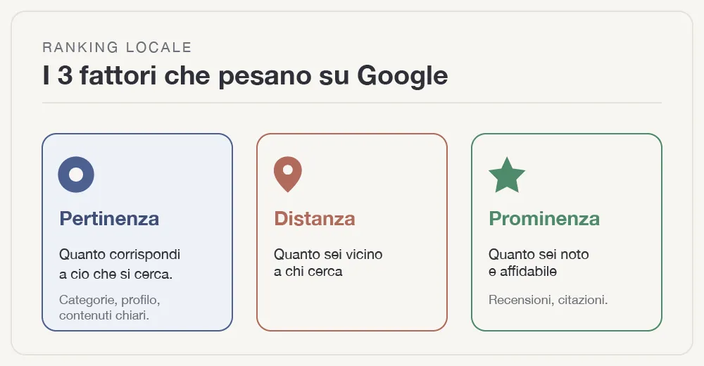 fattori-pesano-google.webp