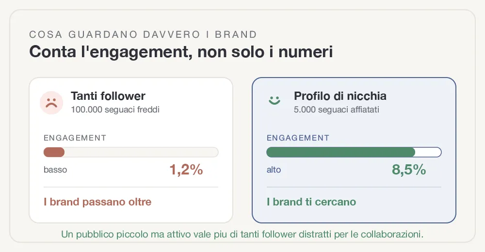 come-diventare-influencer-fig-3.webp