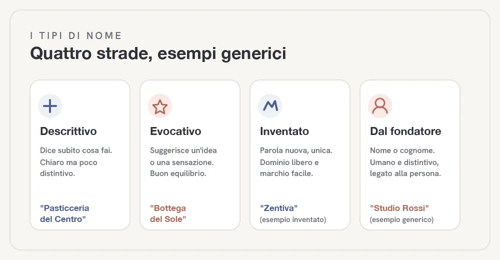 nome-attivita-fig-2.webp