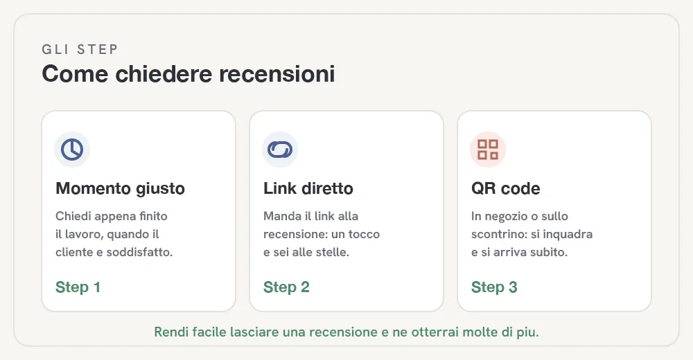 recensioni-google-fig-2.webp