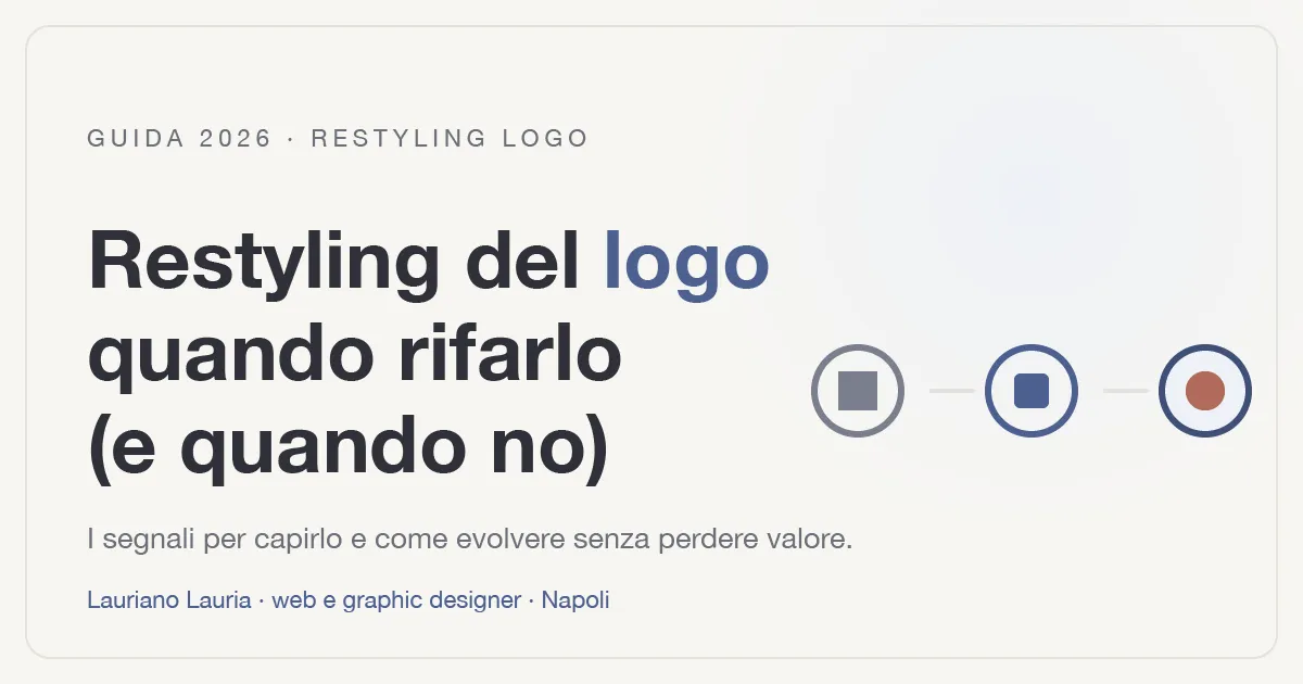 Illustrazione con titolo "Restyling del logo: quando rifarlo e quando no" e schema di un logo che evolve in tre passaggi graduali.