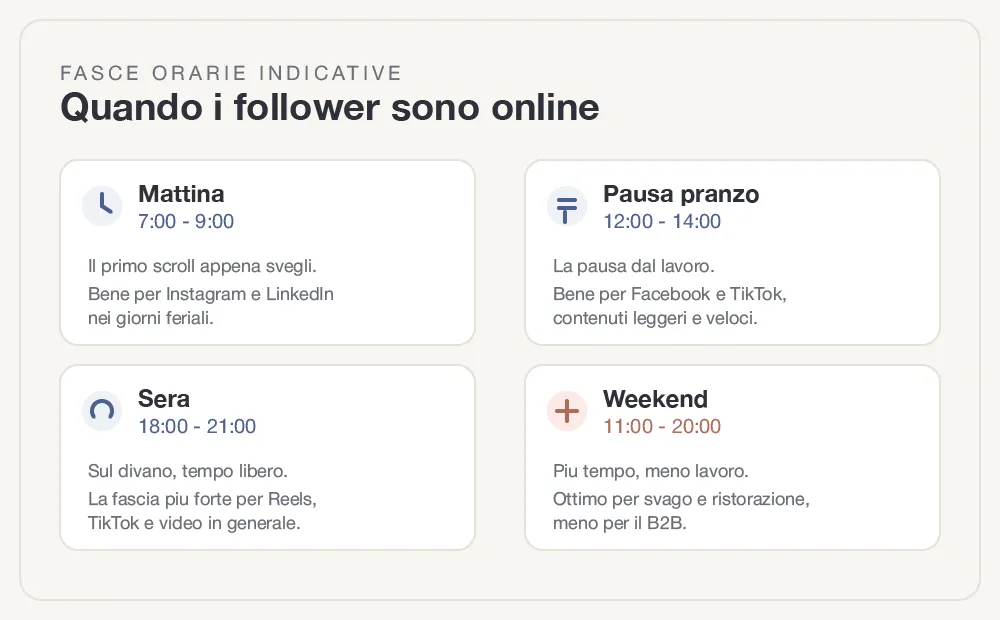 quando-pubblicare-sui-social-fig-1.webp