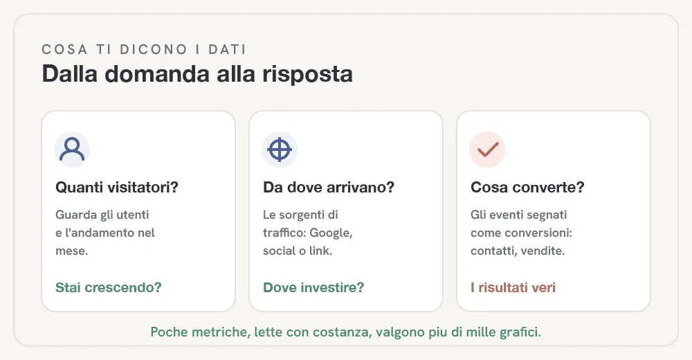 google-analytics-fig-2.webp