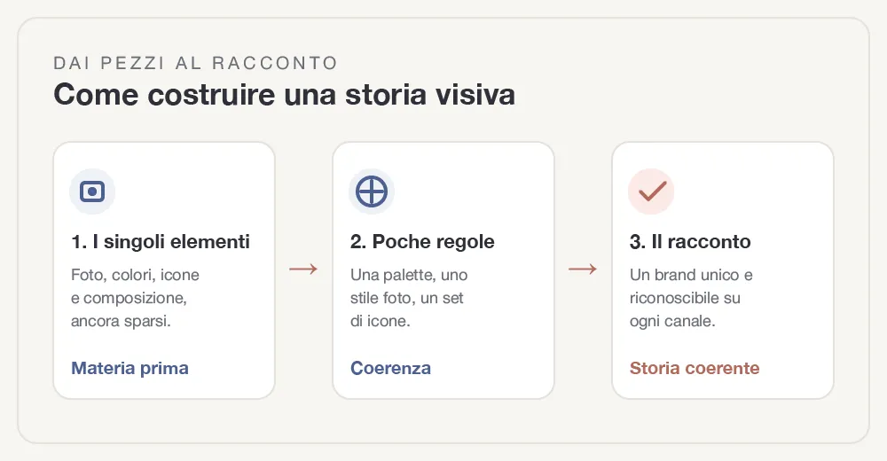 story-telling-ambiente-visivo-fig-2.webp