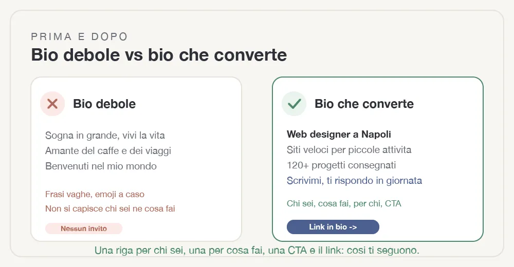 bio-instagram-fig-2.webp