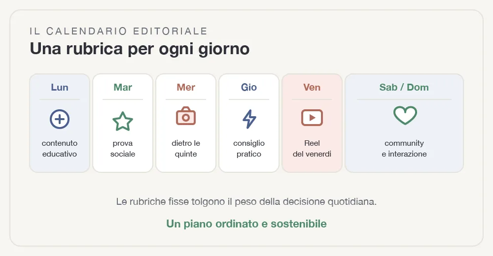 piano-editoriale-social-fig-3.webp