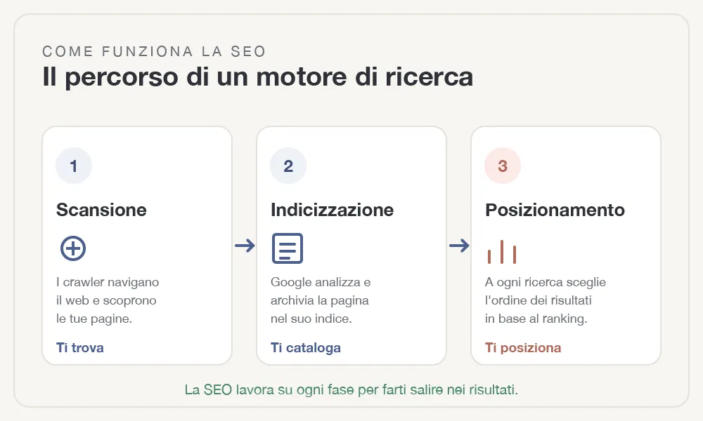 cose-la-seo-fig-1.webp